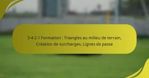 3-4-2-1 Formation : Triangles au milieu de terrain, Création de surcharges, Lignes de passe